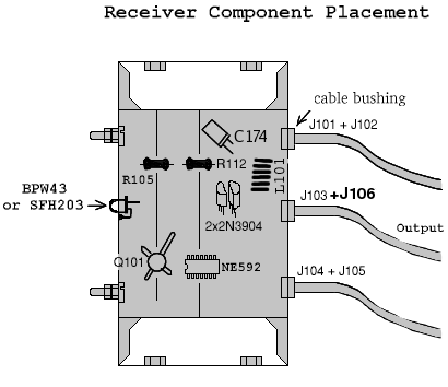 Placement of selected components inside the receiver