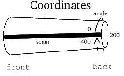 How to mark coordinates on the cylinder