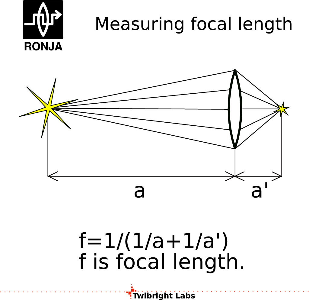 How Do I Measure Focal Length Of A Lens 