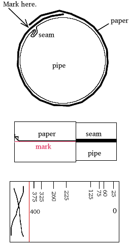 How to place paper on the pipe and mark positions of holes